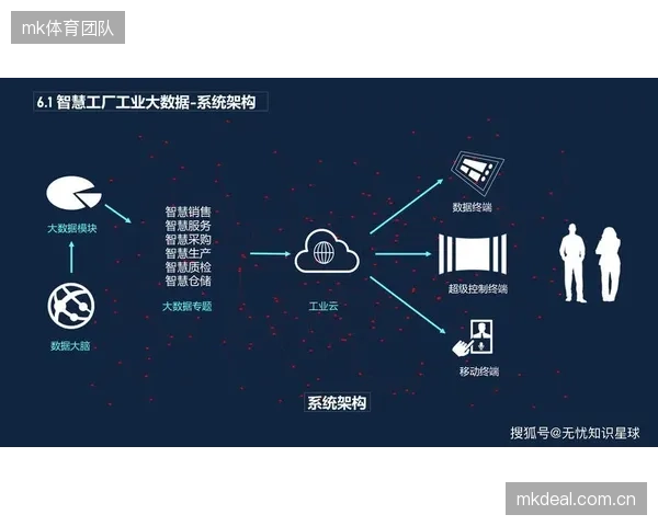 多数智慧场馆的14个子系统数据至今未能有效打通，所谓的“智慧大脑”如何避免沦为摆设？